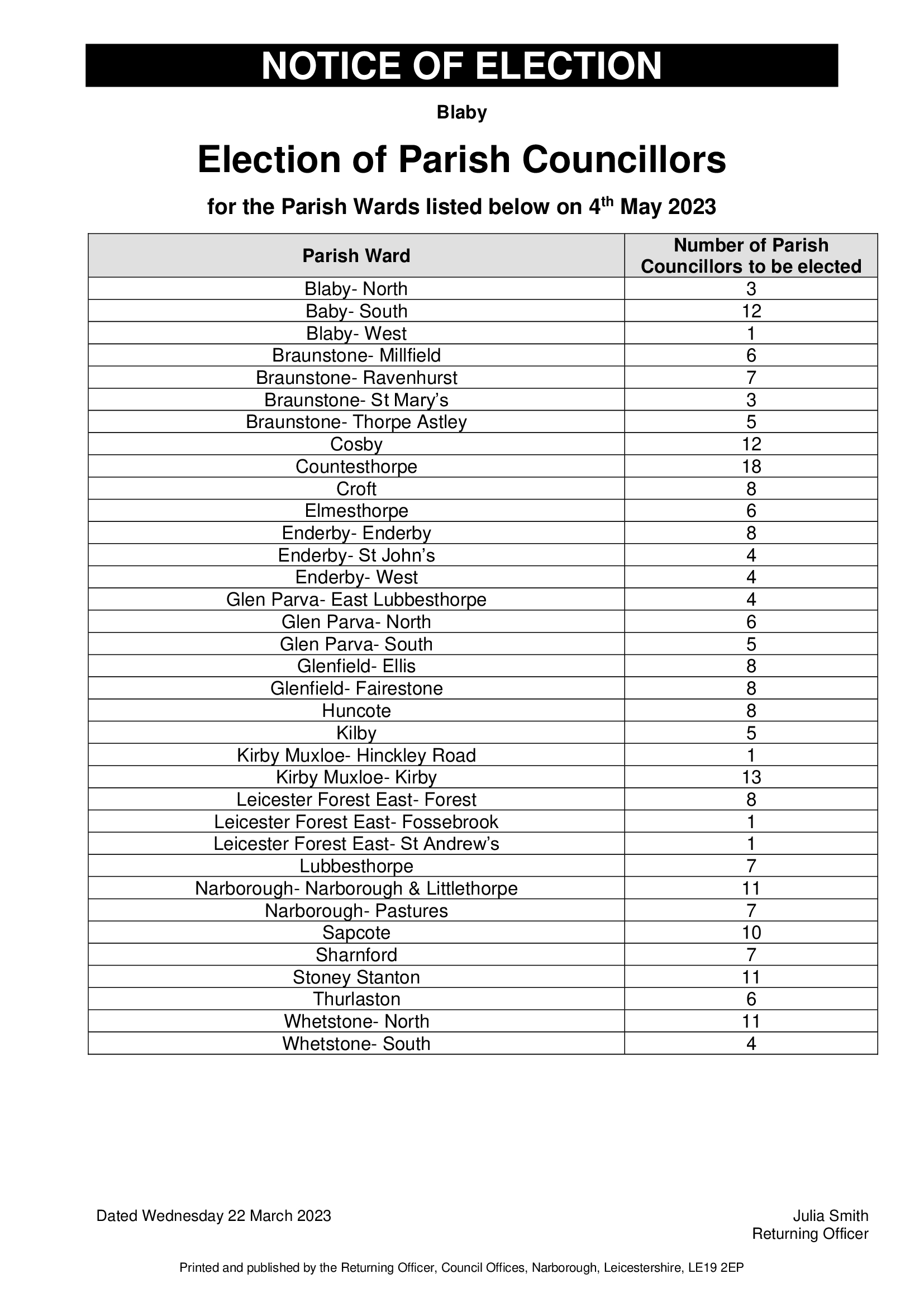 Notice of Election - Parish